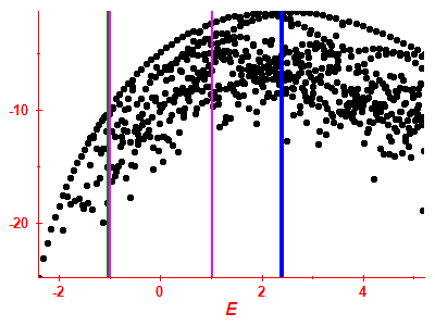 Strength function log